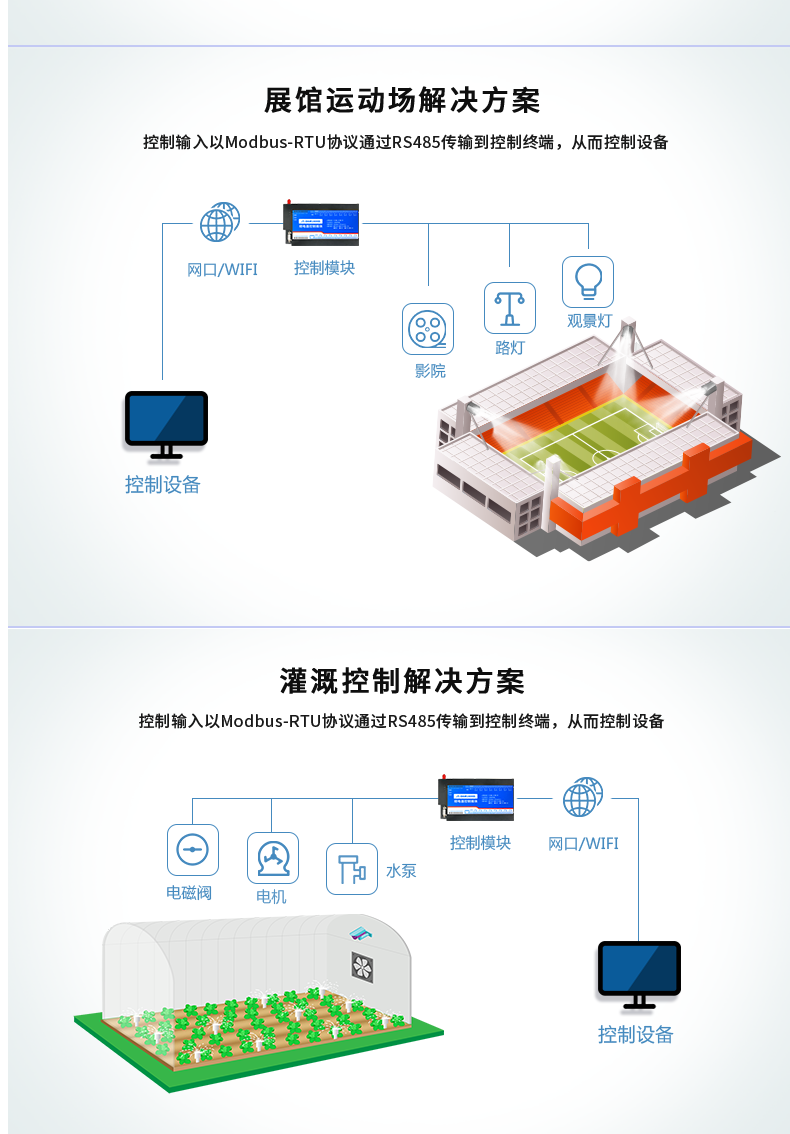 DAM-1600D 工业级网络控制模块应用场景