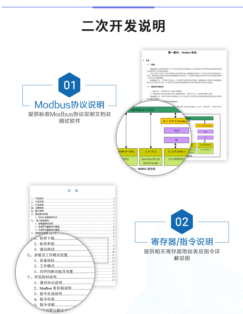 DAM-1600D 工业级网络控制模块二次开发说明