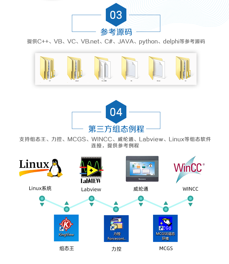 DAM-1600D 工业级网络控制模块二次开发说明