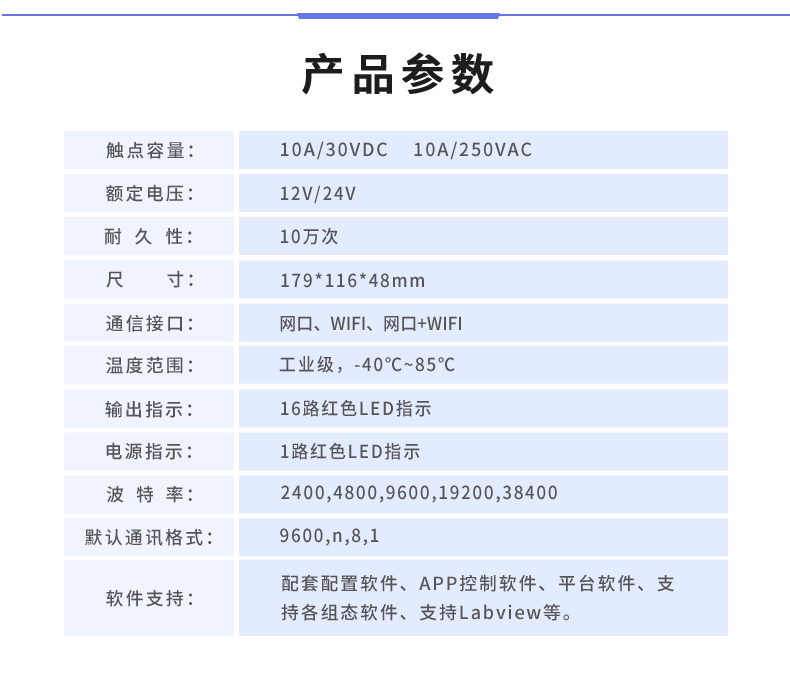 DAM-1600D 工业级网络控制模块产品参数