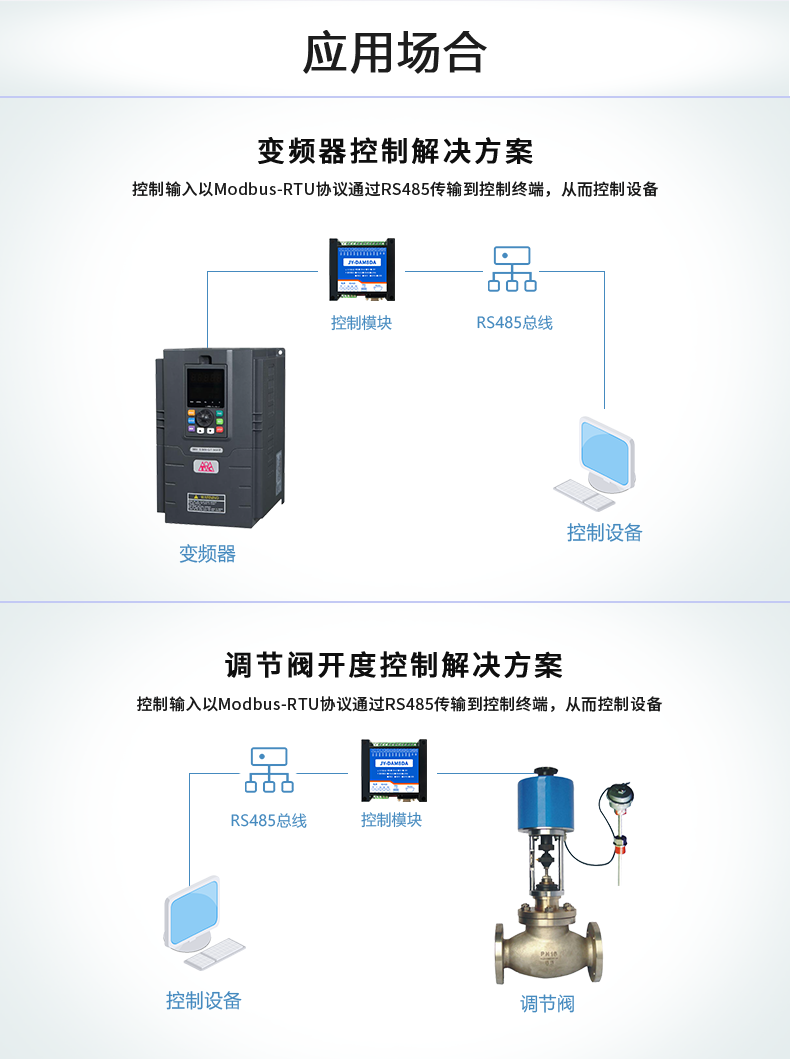 DAM5DA 模拟采集模块应用场景