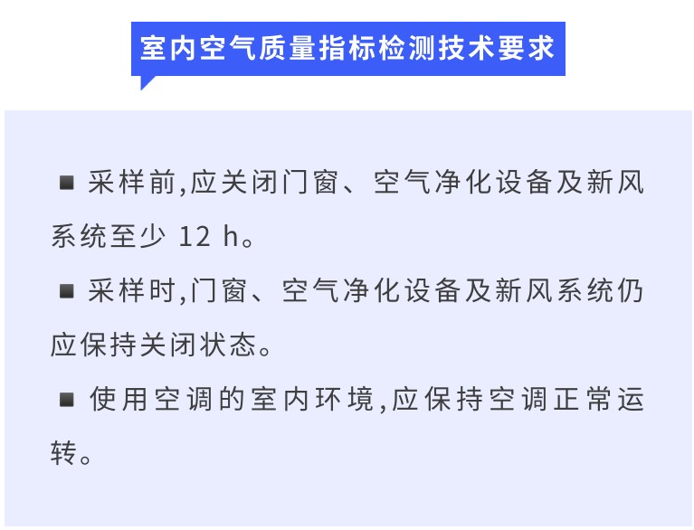 室内空气质量指标监测技术