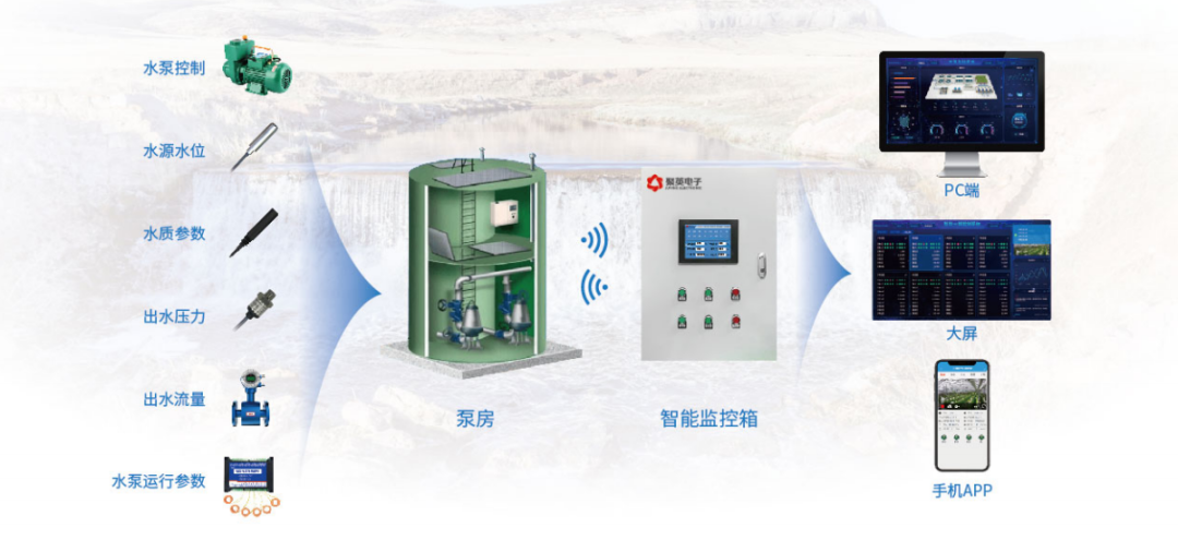 聚英智能水源监控系统解决方案