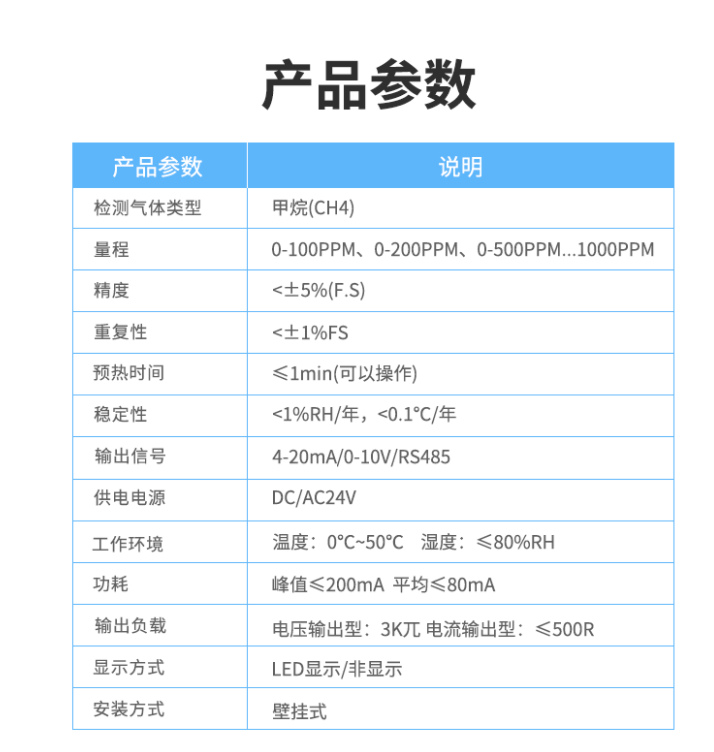 产品参数