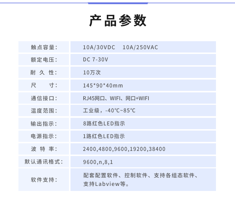 DAM-0816D 工业级网络控制模块产品参数