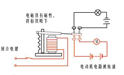 电符号和触点形式