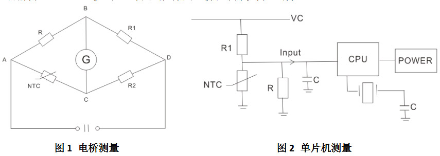 NTC热敏电阻器