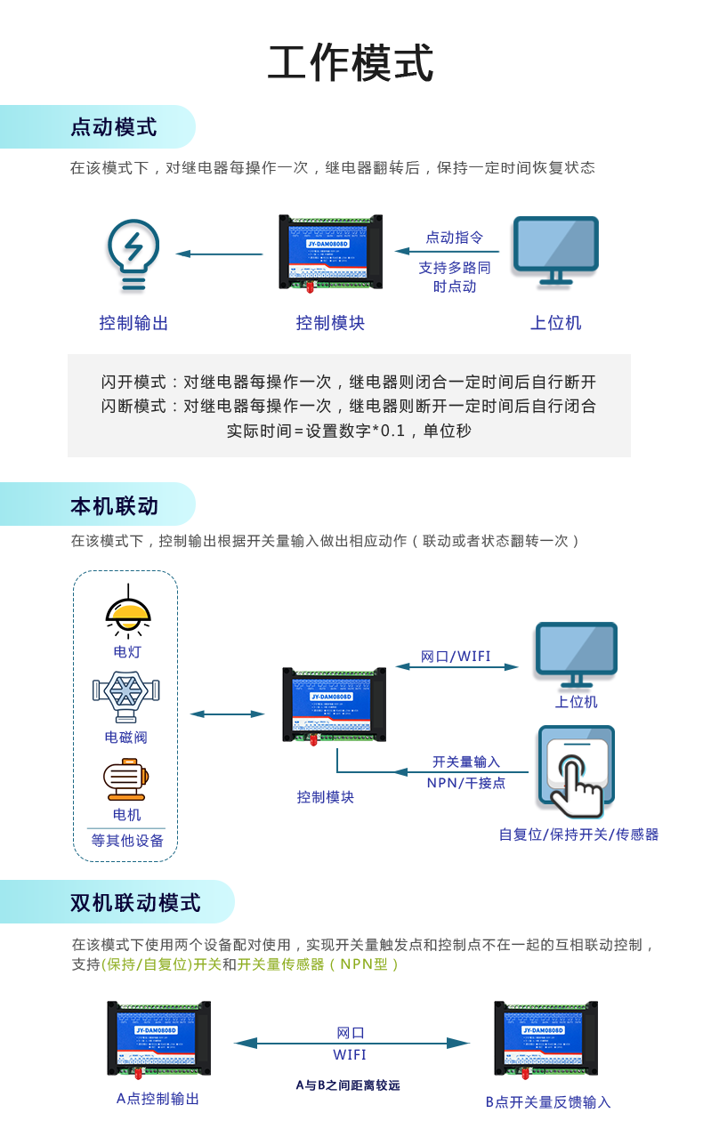 DAM-0808 工业级网络控制模块通讯接口