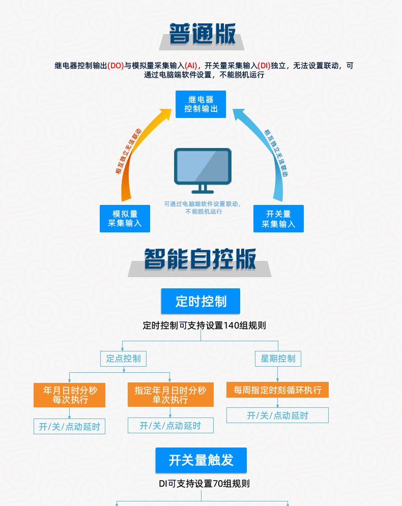 DAM-0455 工业级数采控制器版本说明