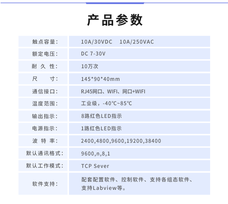 DAM-0816A 工业级网络控制模块产品参数