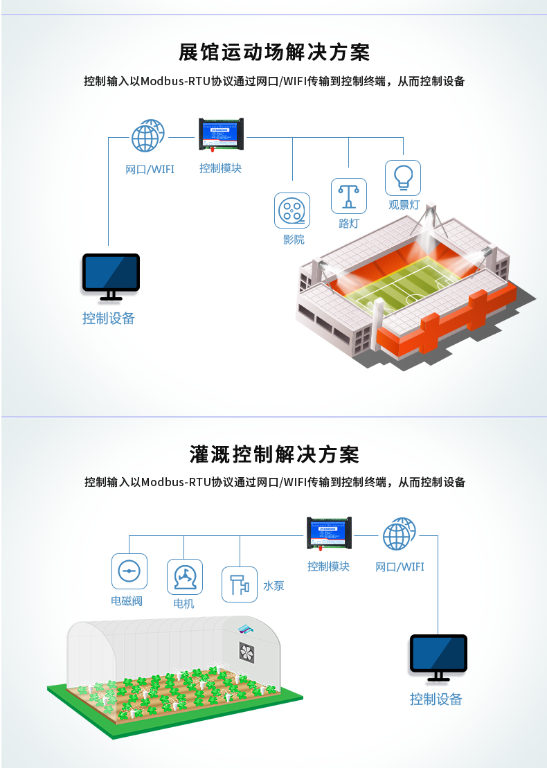 DAM-0816A 工业级网络数采控制器应用场景