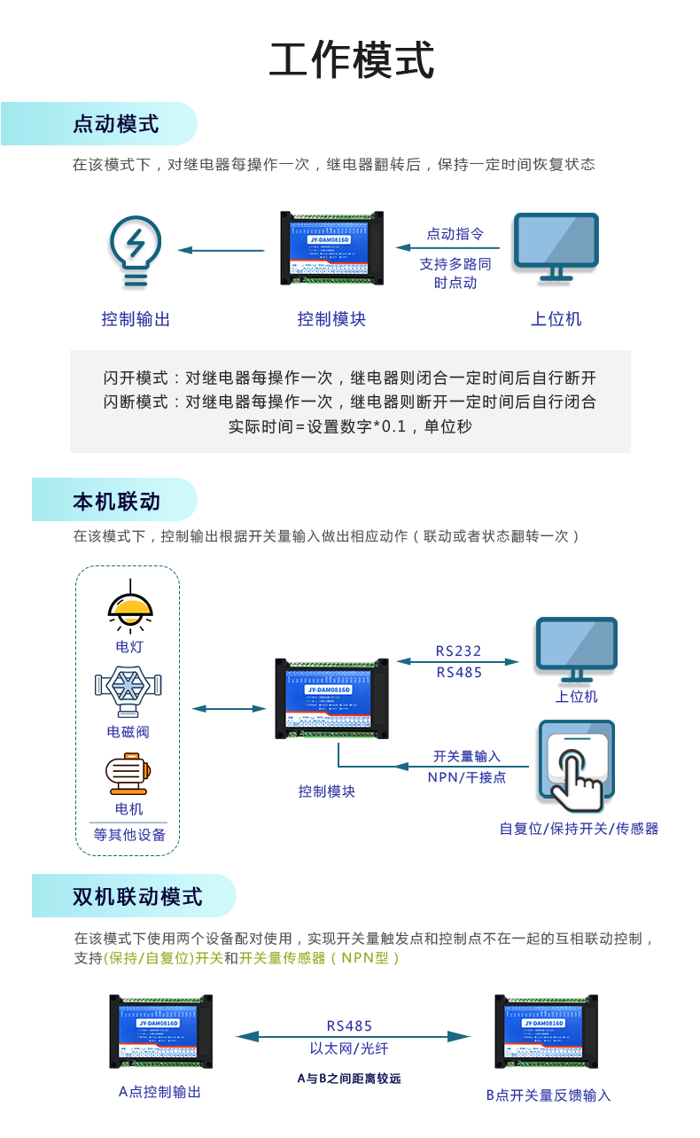 DAM-0816D 工业级I/O模块工作模式