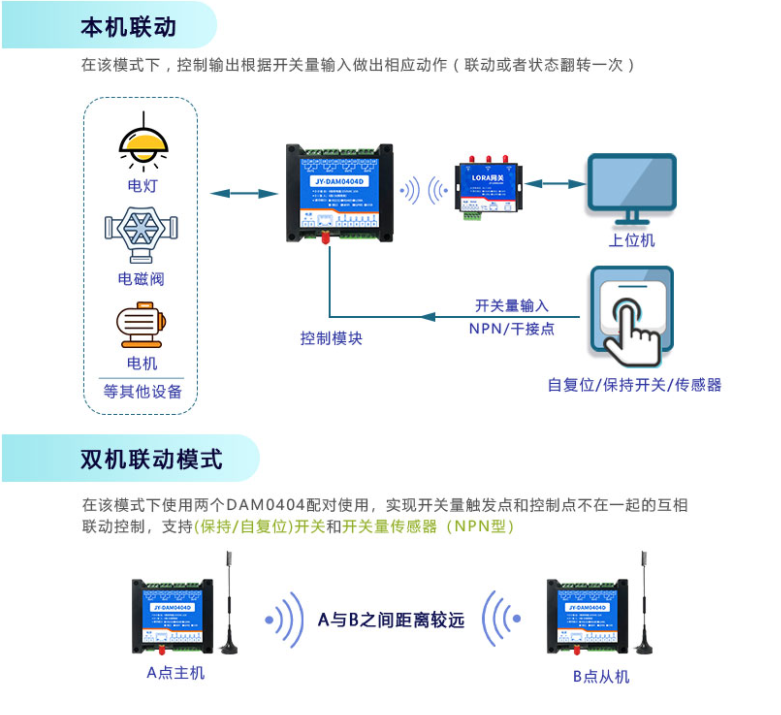 本机联动，双机联动模式