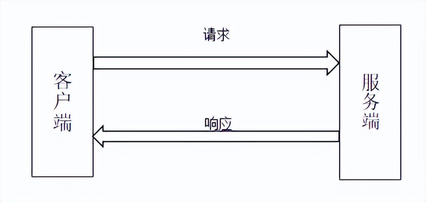 MQTT工业协议网关的网络传输及协议原理