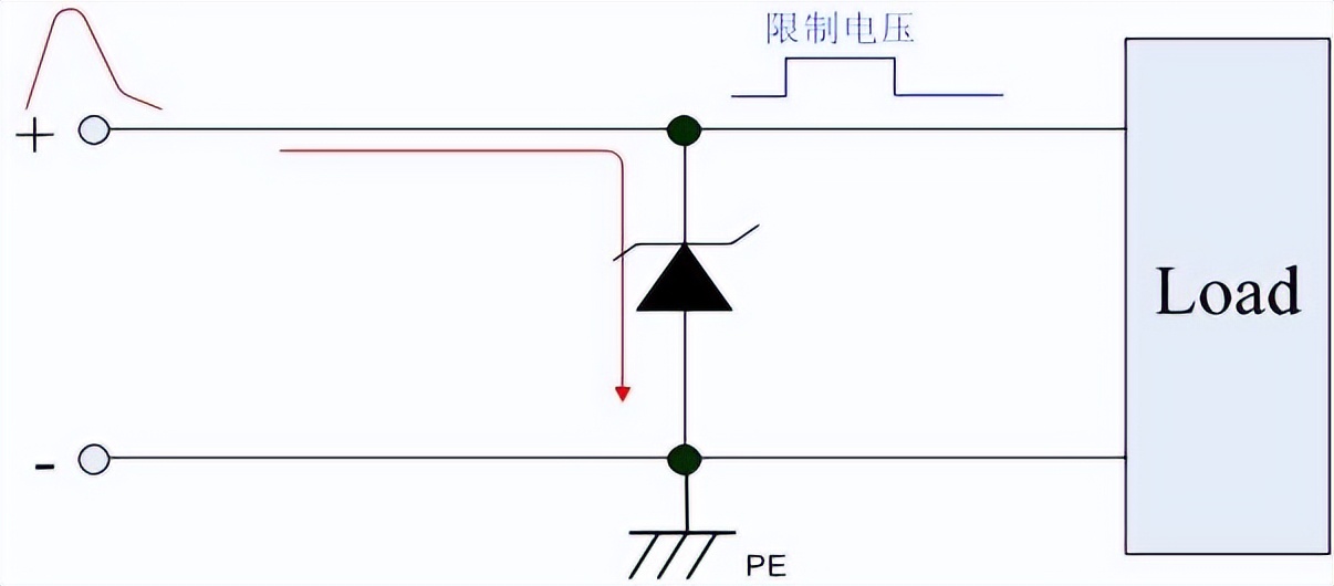 瞬态电压抑制二极管的应用