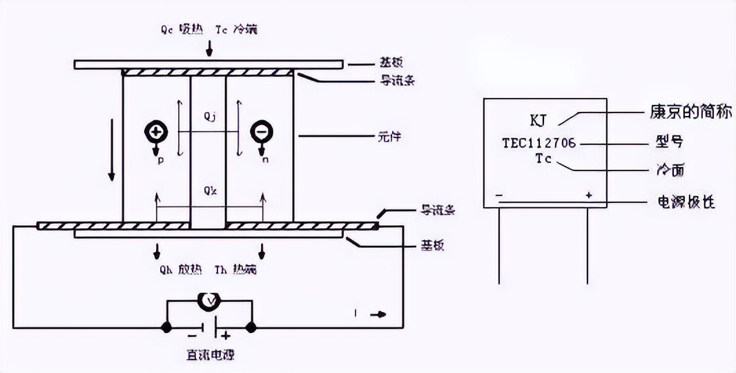 热点效应