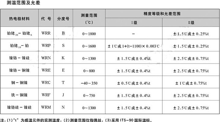 热电偶误差表