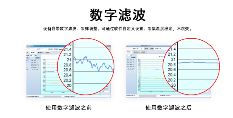 数字滤波