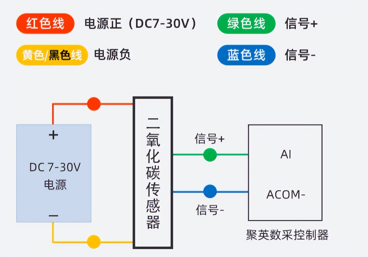 二氧化碳传感器