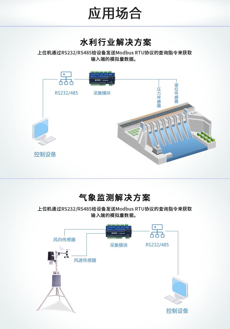 DAM16AIAO 模拟量采集模块应用场景