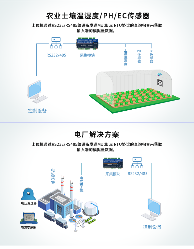 DAM16AIAO 模拟量采集模块应用场景