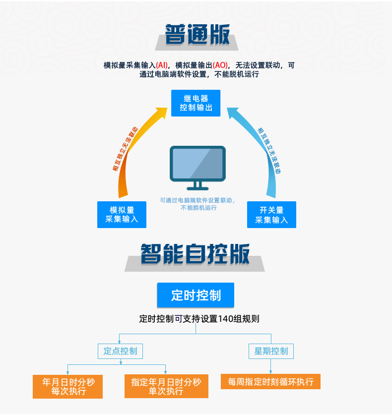 DAM14AIAO 模拟量采集模块版本说明