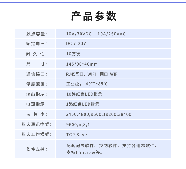 DAM-1012A 工业级网络数采控制器产品参数