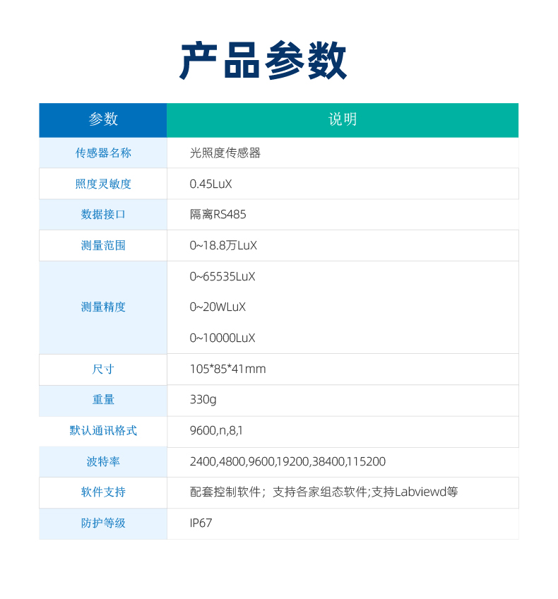 光照度传感器产品参数