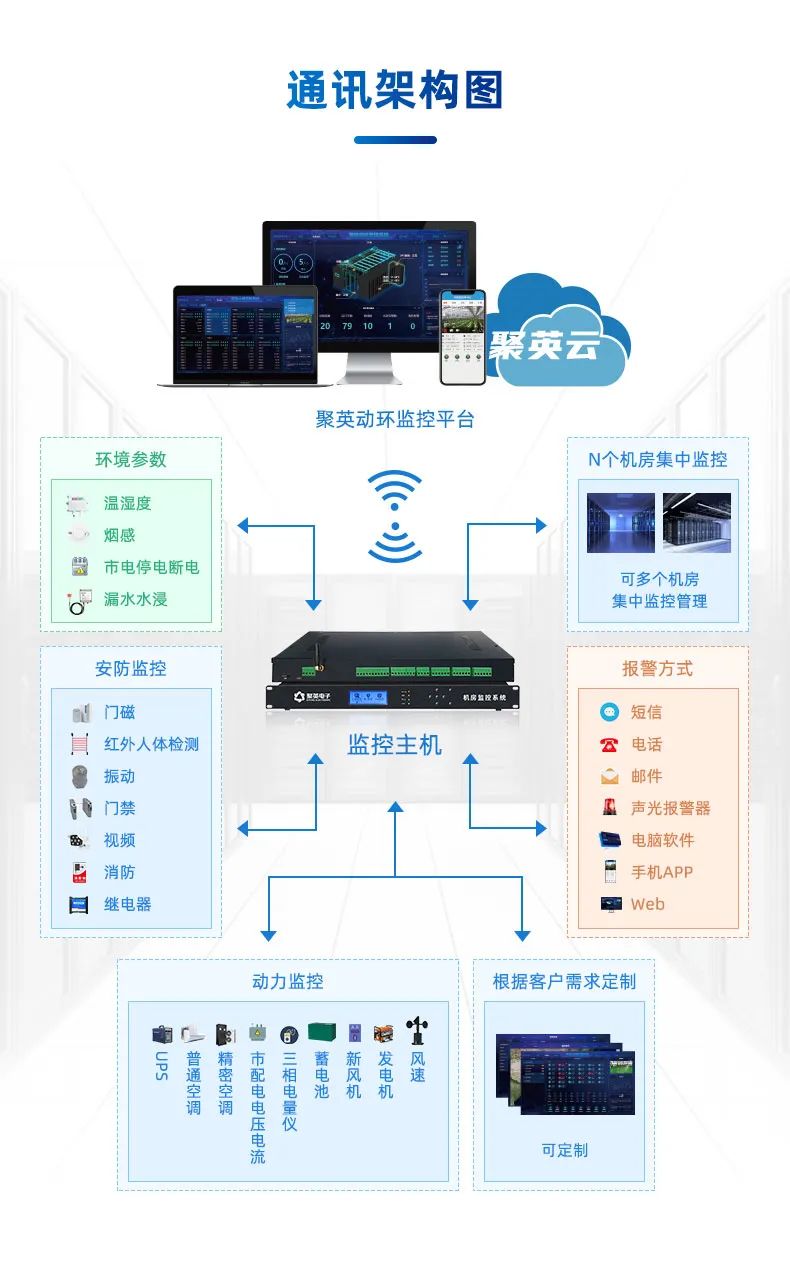 机房动力环境监控系统的架构