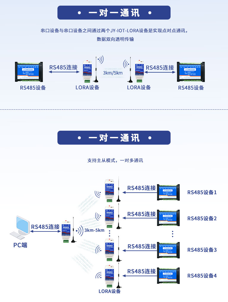 一对多通讯，一对一通讯