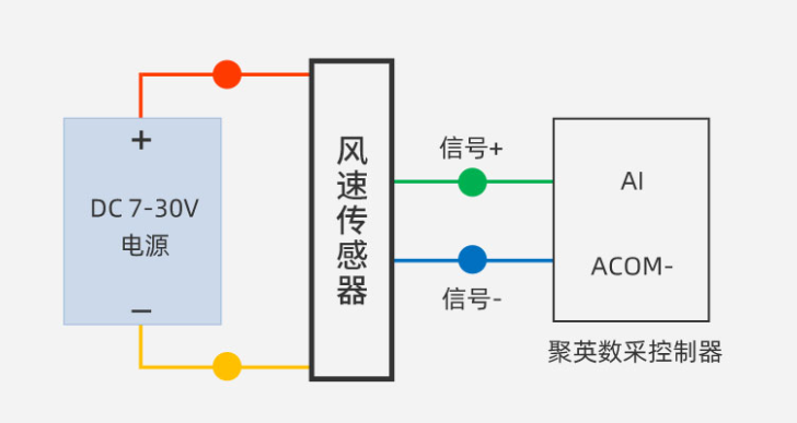 风速传感器