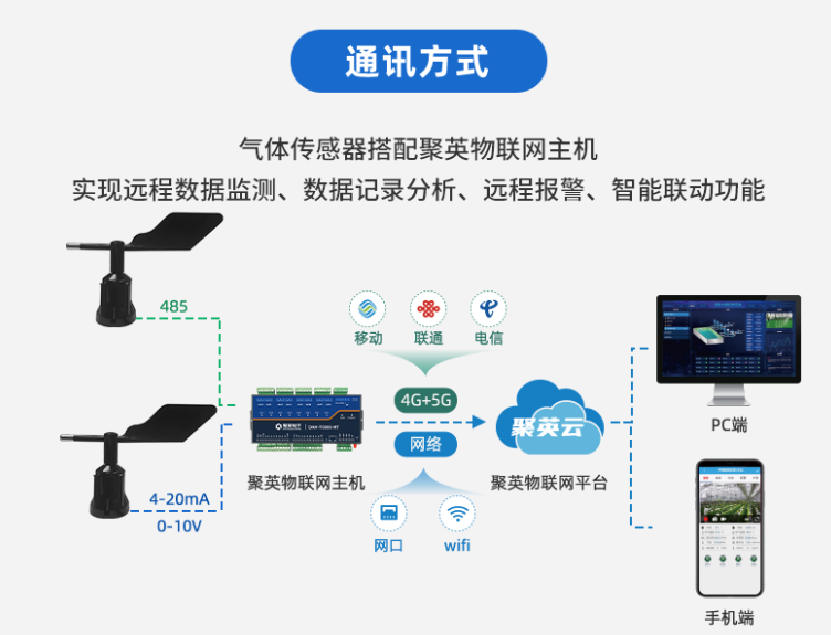 风向传感器 通讯方式