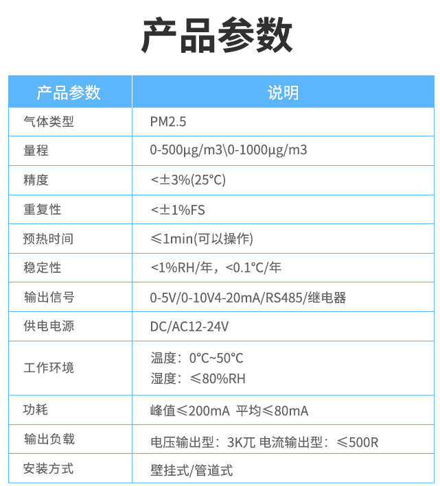 空气质量传感器 产品参数