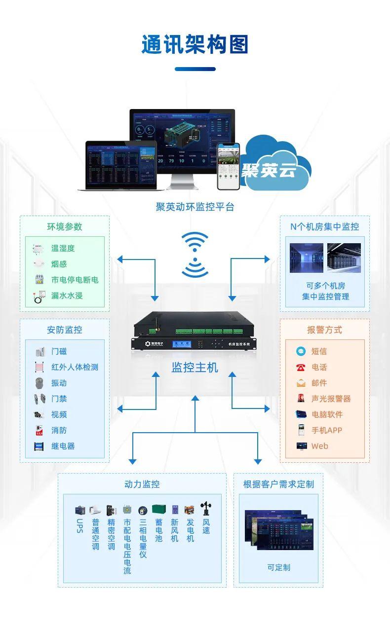 聚英机房动力环境监测系统