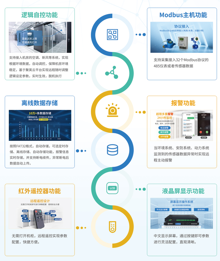 机房动态环境监测系统