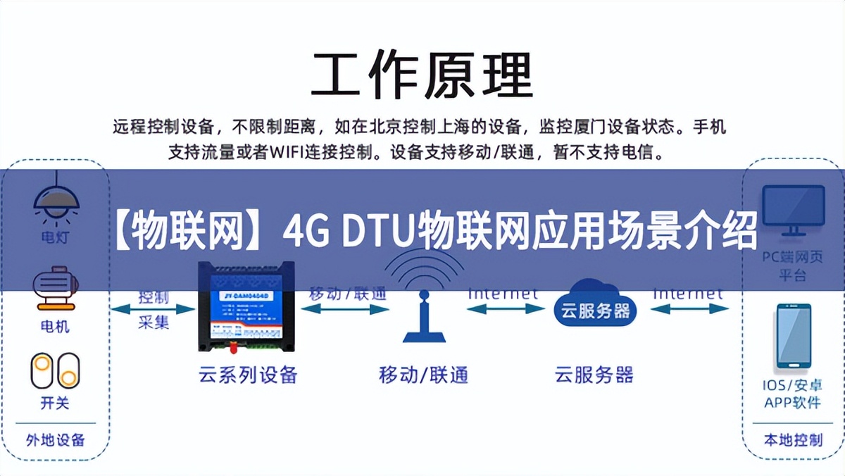 【物联网】4G DTU物联网应用场景介绍