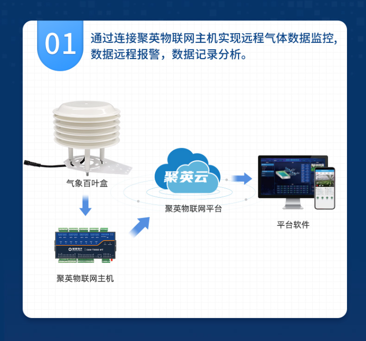 气象监测百叶盒