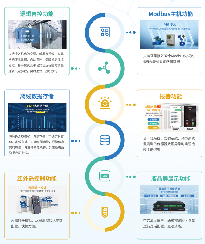 聚英机房动环监控系统