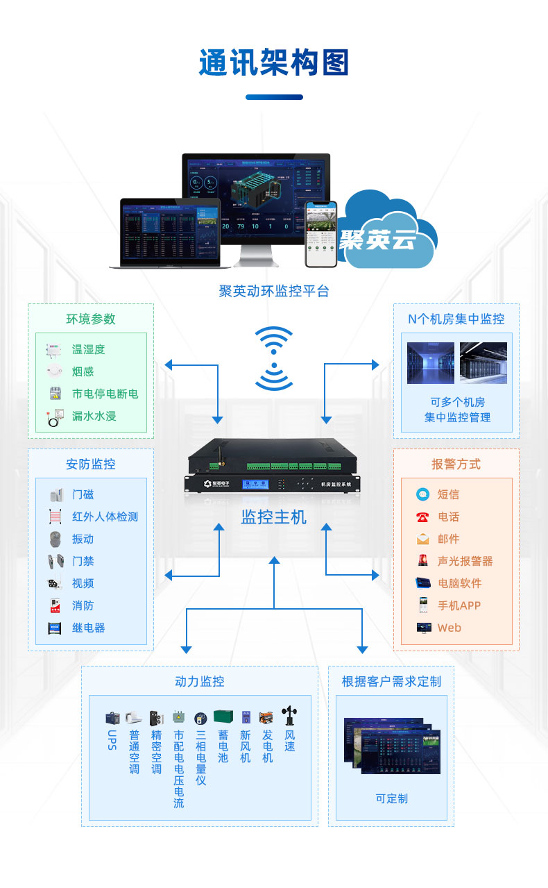 机房动环监控系统通讯架构图