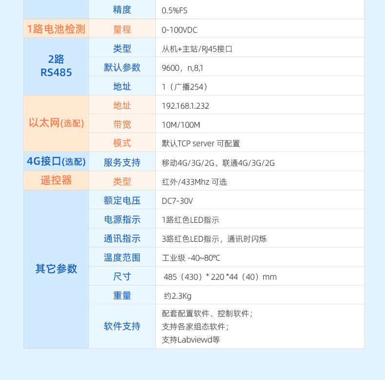 机房动环监控系统产品参数