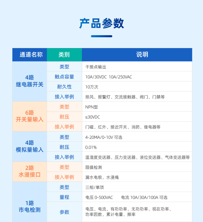 机房动环监控系统产品参数