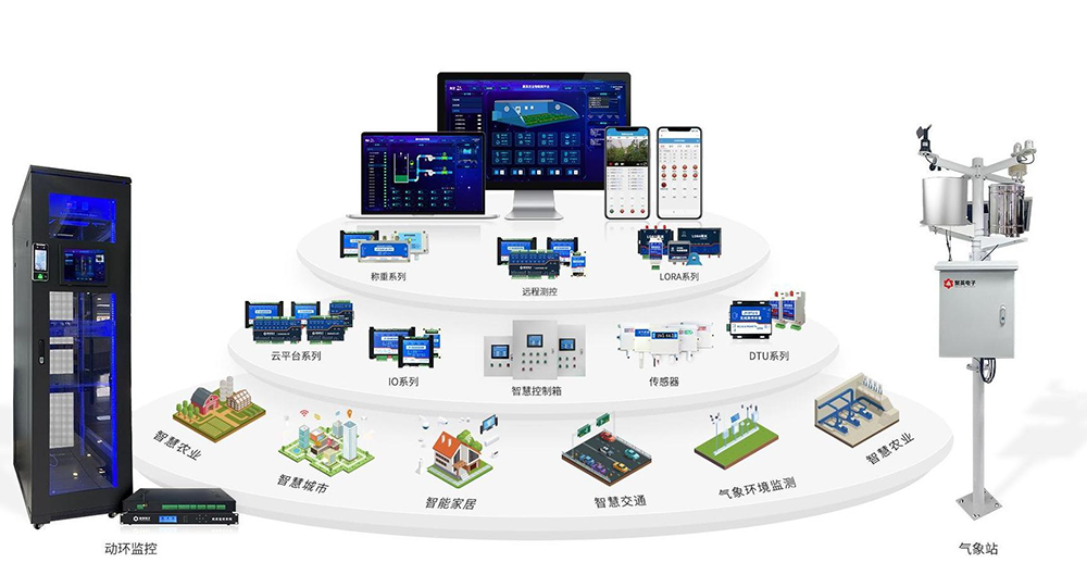 聚英电子 IOT库