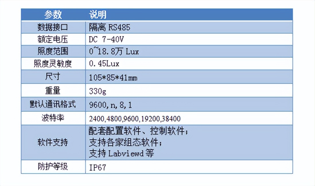 光照度传感器 产品参数