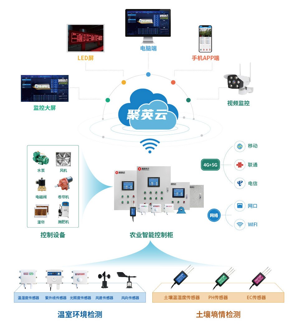 农业智能控制箱