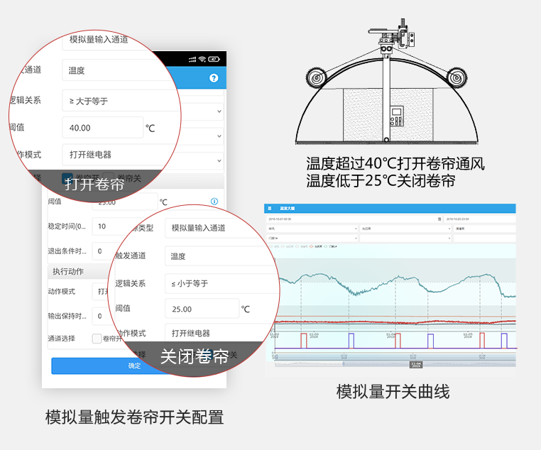 逻辑控制