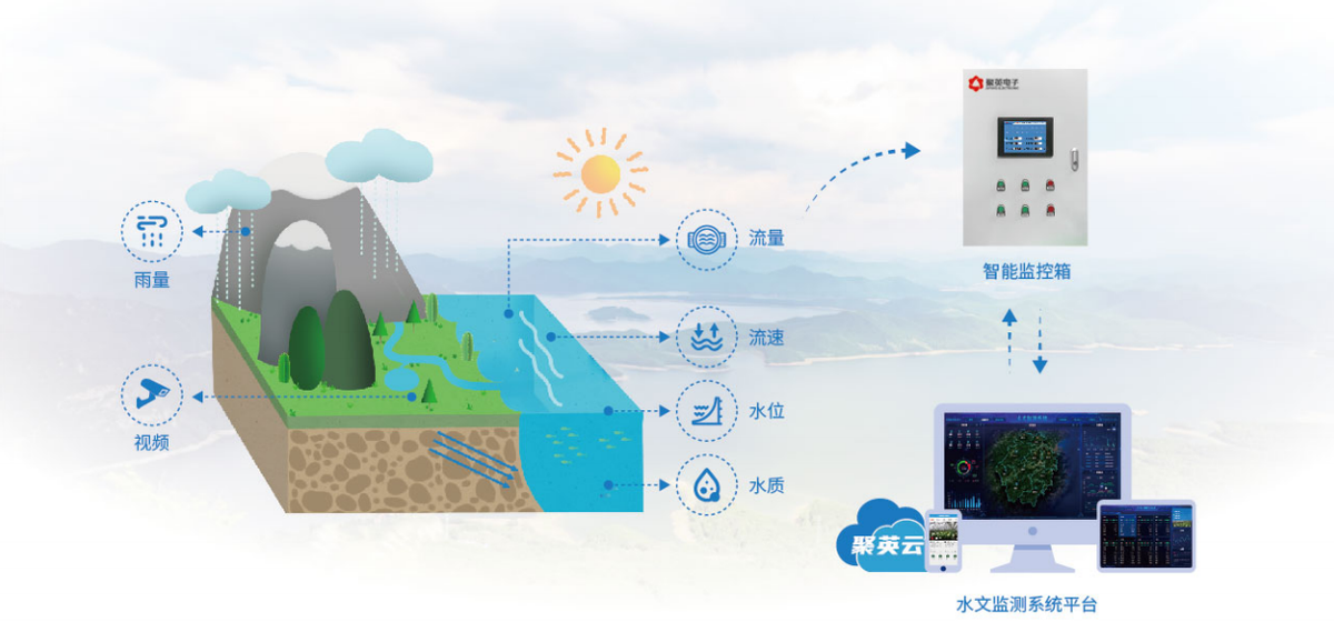 城市内涝积水实时监测系统