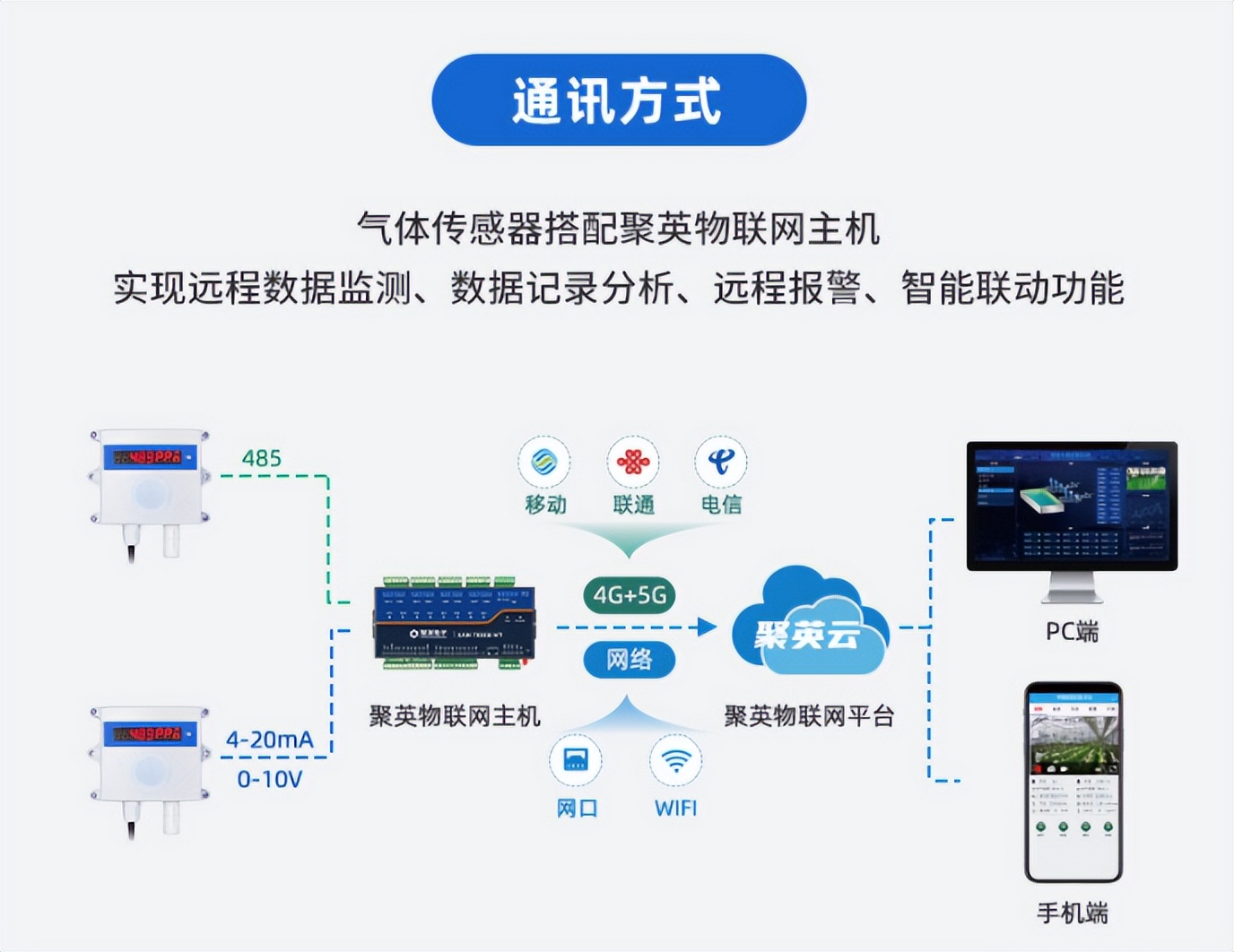 一氧化碳传感器