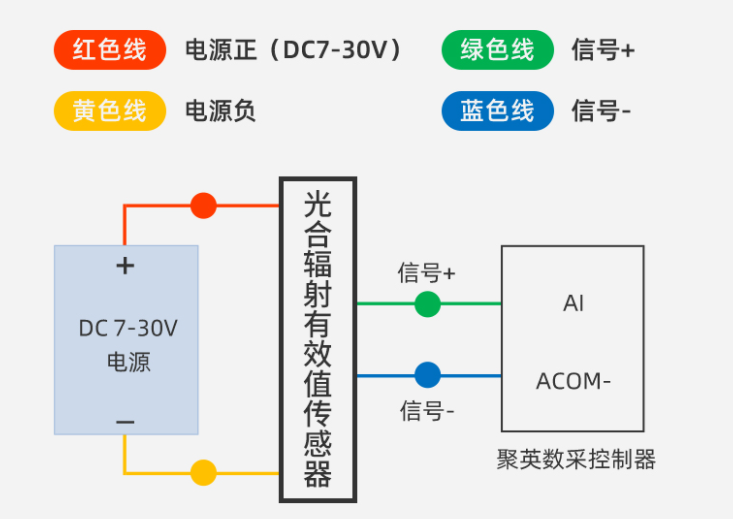 聚英光合辐射传感器