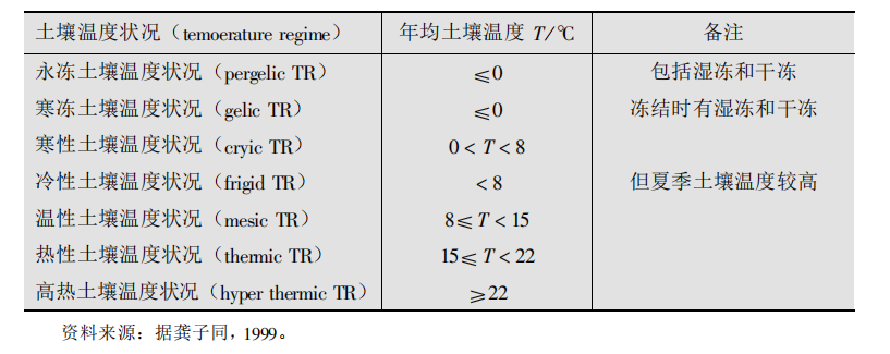 土壤温湿度传感器