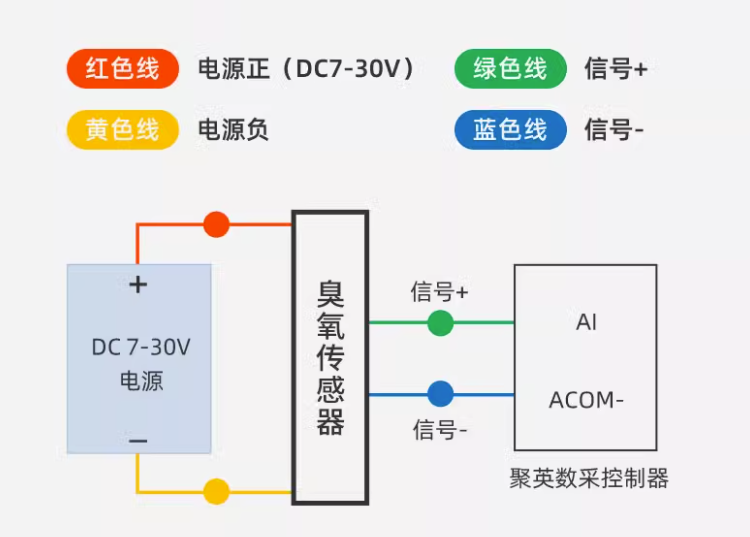 臭氧传感器